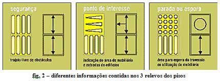 Informações contidas no piso tátil