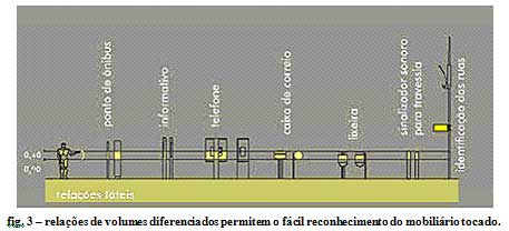 Reconhecimento de mobiliário tocado