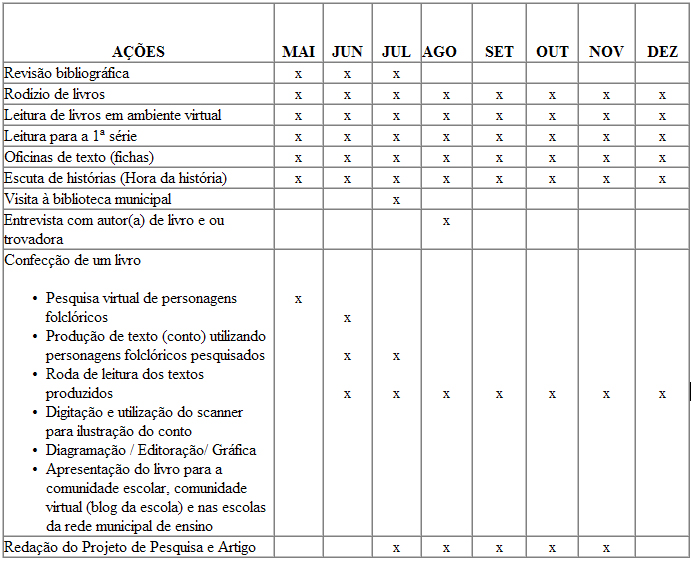 Quadro-relacionando-acoes-de-maio-a-dezembro