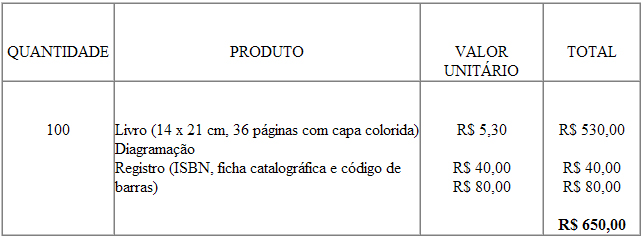 Quadro-relacionando-quantidade-produto-valor-e-total