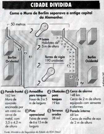 Imagem-da-explicacao-de-como-o-muro-de-Berlim-dividia-a-antiga-capital