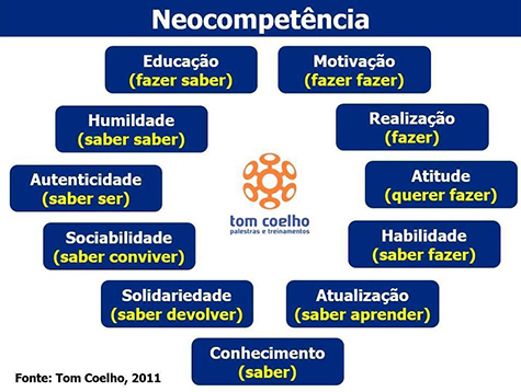 profissionais em uma pista de atletismo competindo em uma corrida