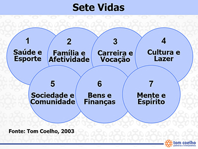 diagrama sobre equilibrio da vida pessoal e profissional