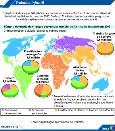 Pagina-sobre-trabalho-infantil