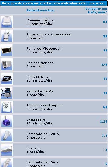 Pagina-que-exibe-tabela-dos-precos-de-eletrodomesticos