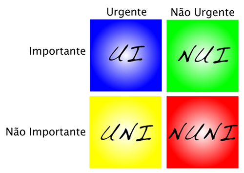 Matriz de Eisenhower