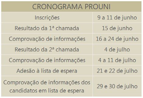 Cronograma do ProUni