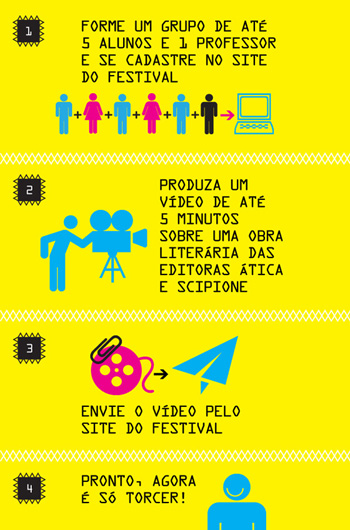 Festival de Literatura em Vdeo