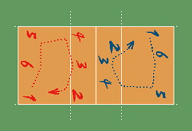 Ilustrao das rotaes no vlei