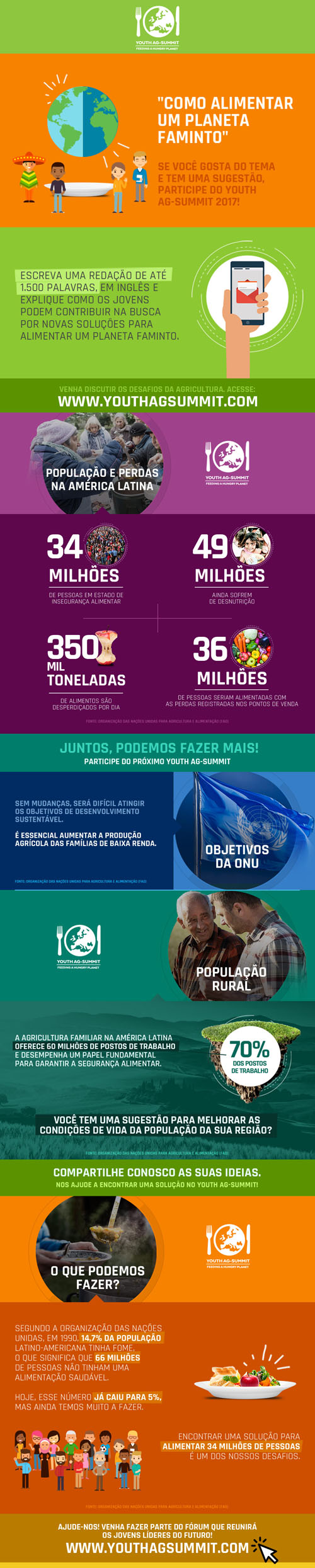 youth ag summit infografico